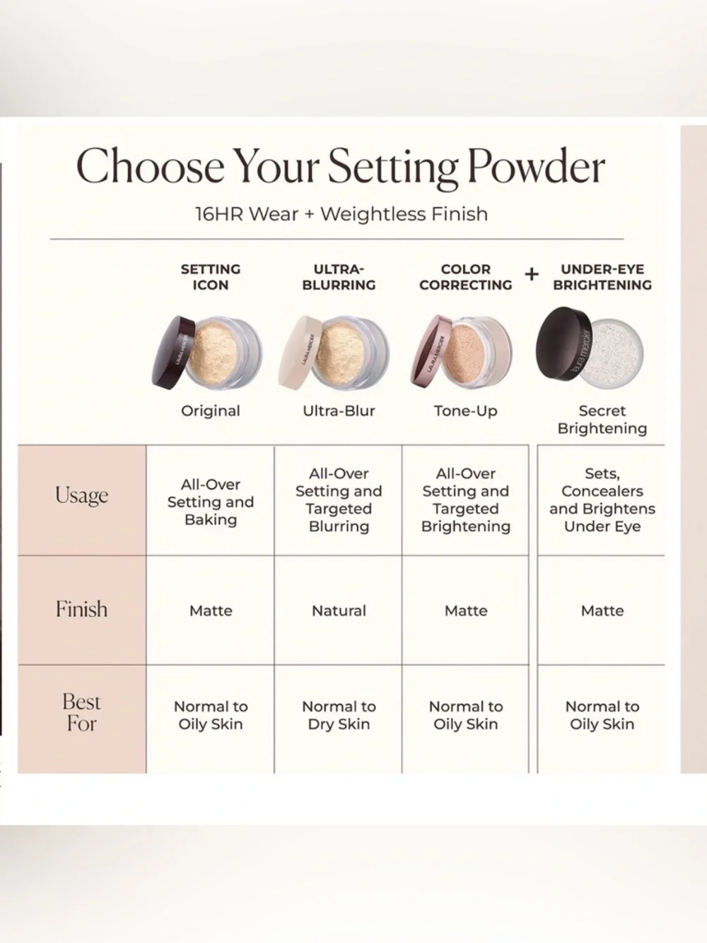 laura mercier Translucent Loose Setting Powder - Beige Tone